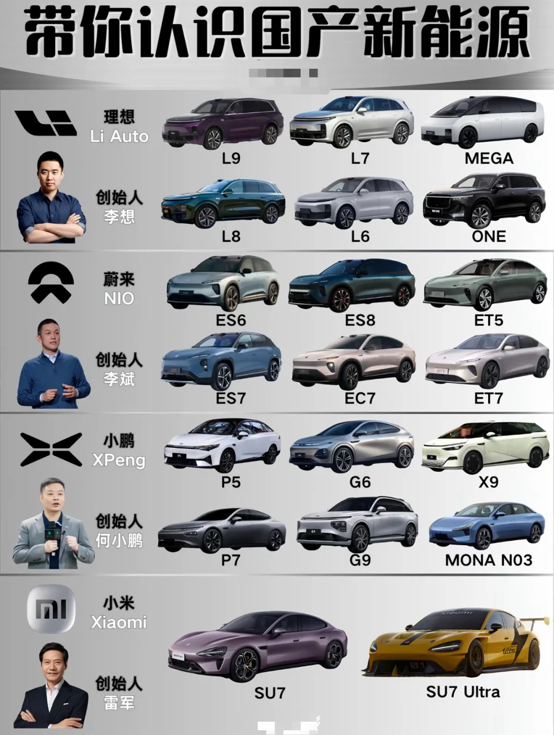 一同认识国产新能源汽车！