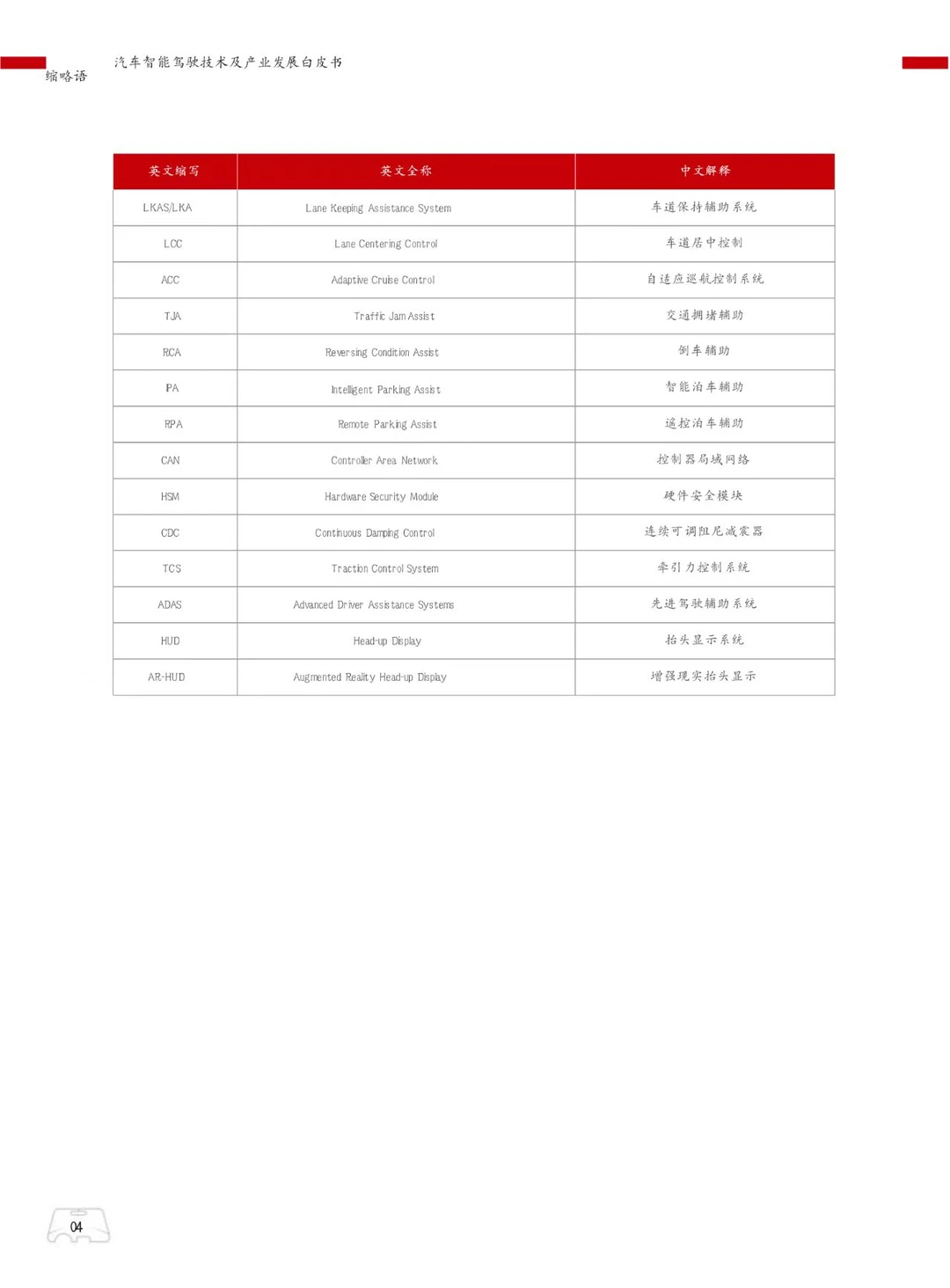 🔥智慧交通新突破！智能驾驶趋势全解析
