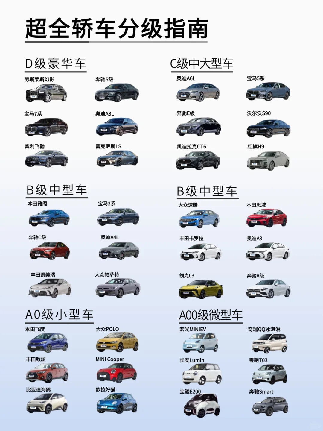 超全轿车分级图｜一次看懂豪车到代步车区别