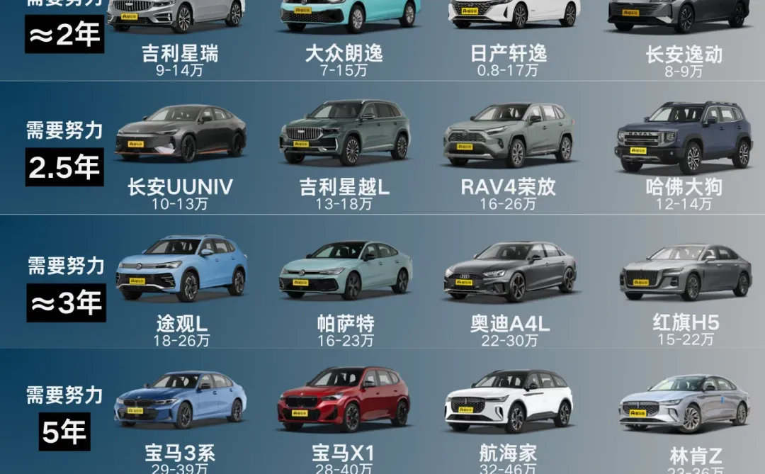 真实预算内选择，买啥都好看的车