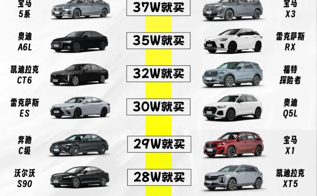 新年买车不用愁 纯燃油车天梯图