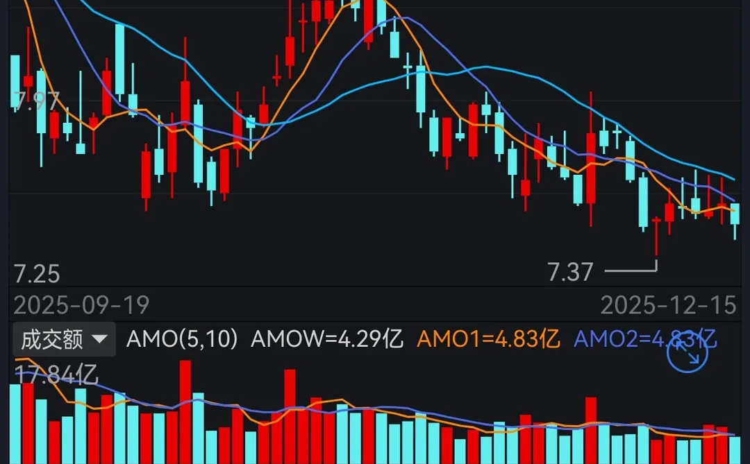 L3级自动驾驶上路，北汽蓝谷翻倍行情来了！