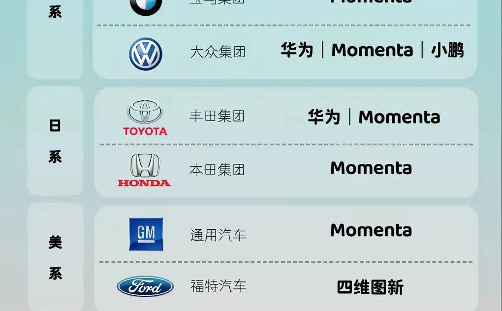 汽车自动驾驶技术，未来是中国的天下了