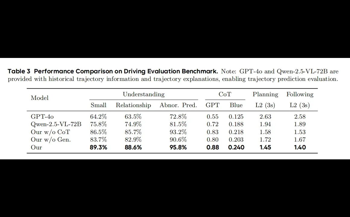 字节跳动提出统一自动驾驶世界模型框架