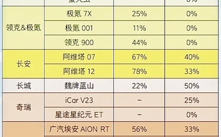 懂车帝辅助驾驶测试 城区/高速通过率