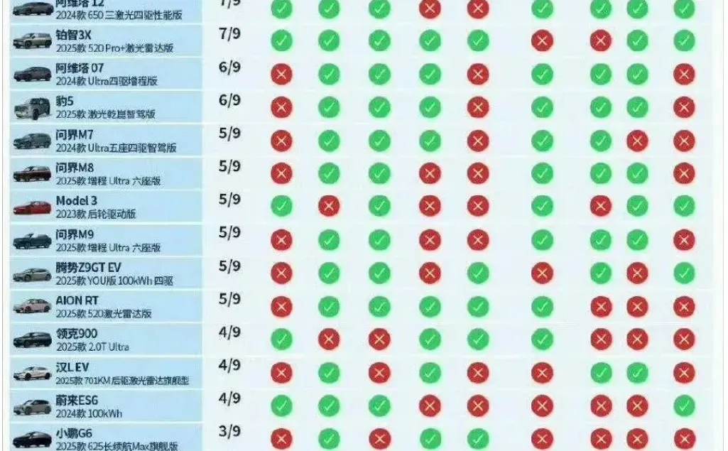 懂车帝的测试结果到底专业吗？