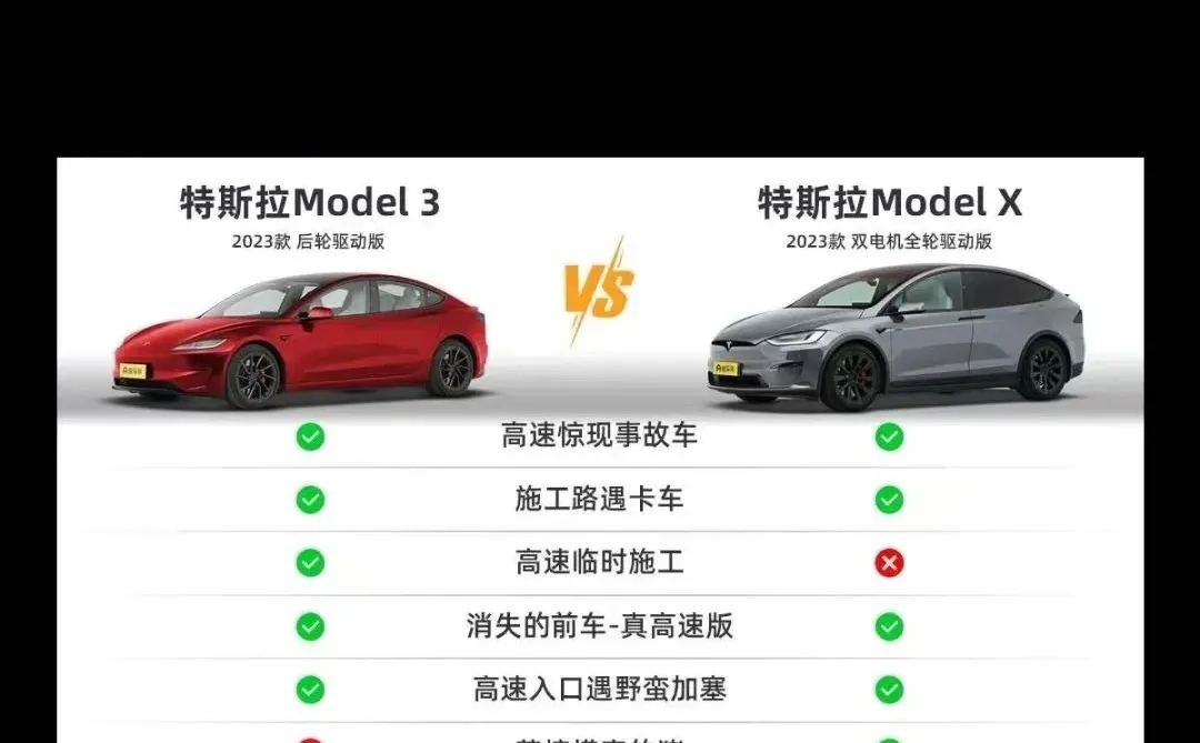 全凉！懂车帝高速公路36款车型测试辅助驾驶