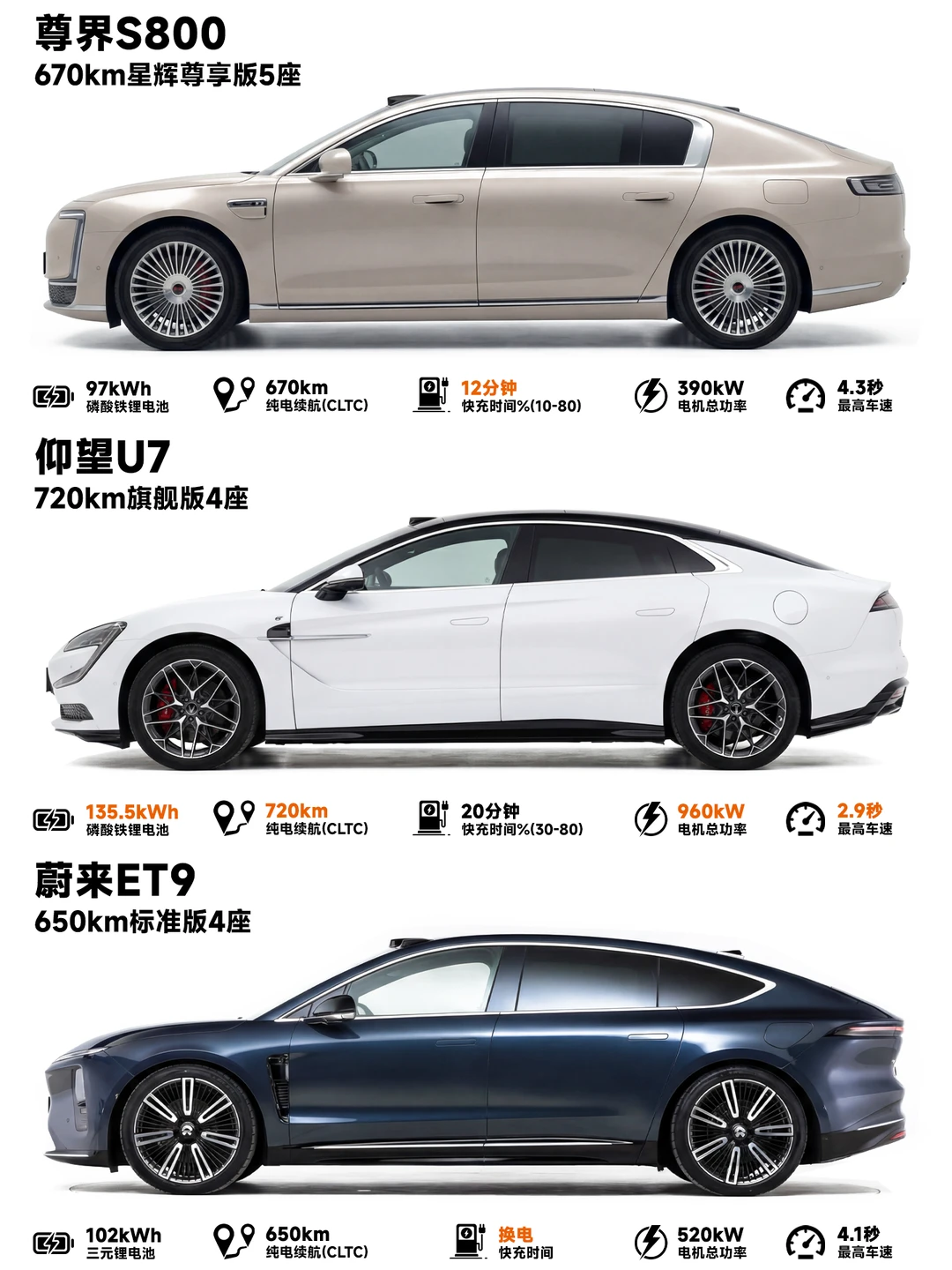 70多万预算，国产旗舰纯电豪华轿车怎么选？