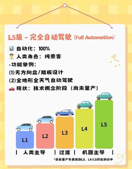 对于自动驾驶，我只想说……