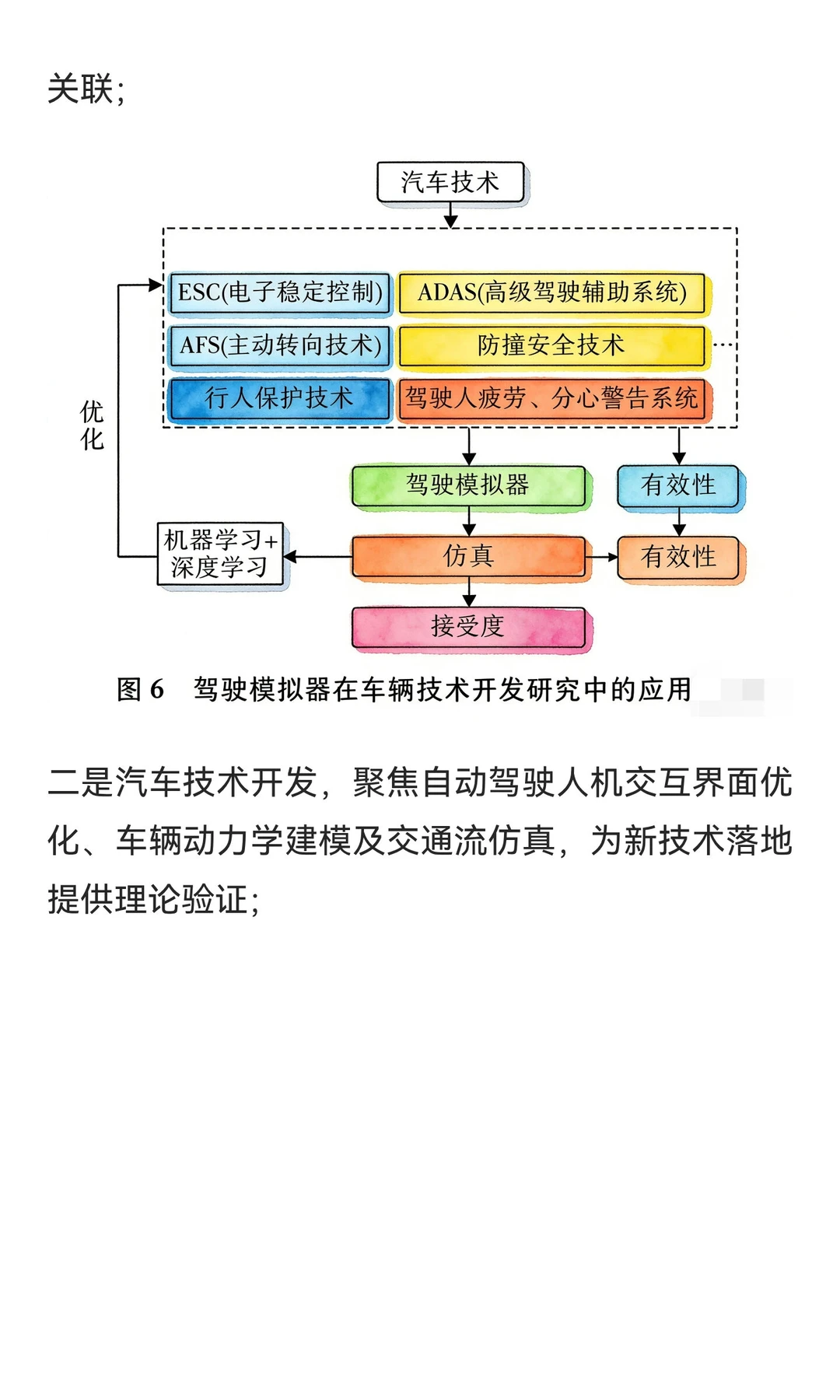 汽车驾驶模拟器