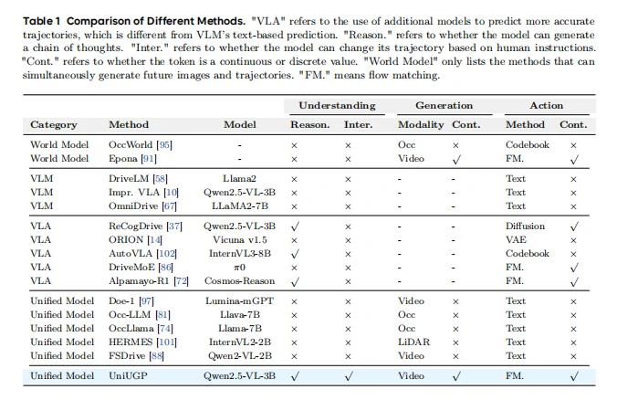 字节跳动提出统一自动驾驶世界模型框架