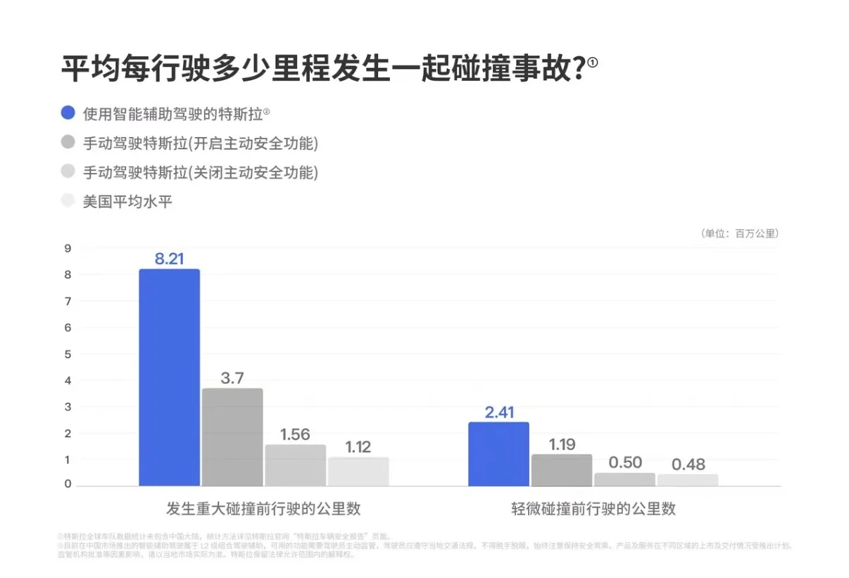 一篇讲清为什么特斯拉的智能辅助驾驶越开越