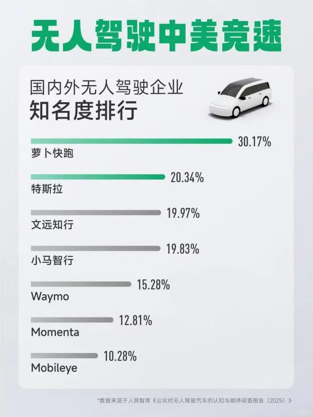 无人驾驶已经进入爆发前夜了