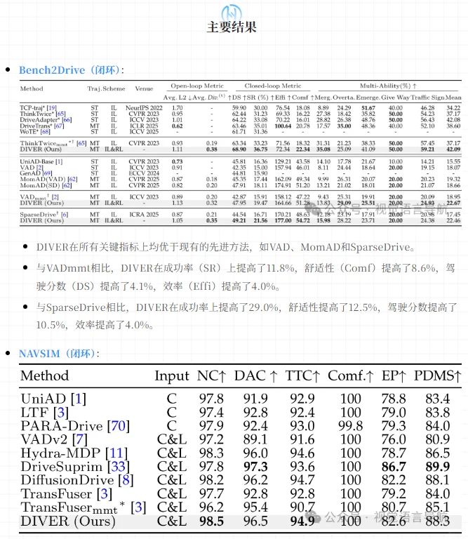 端到端自动驾驶中强化扩散与多模式轨迹生成