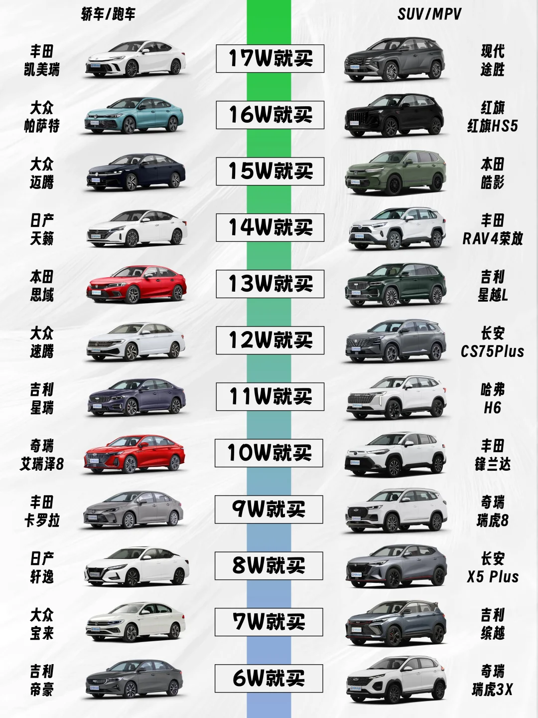 新年买车不用愁 纯燃油车天梯图