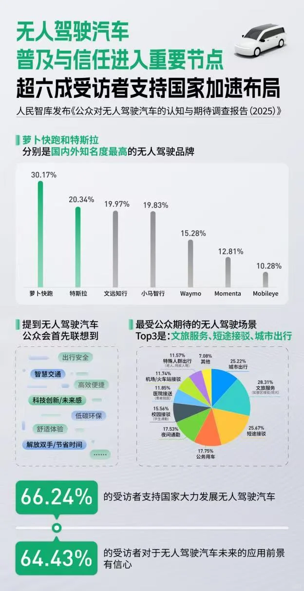 无人驾驶已经进入爆发前夜了