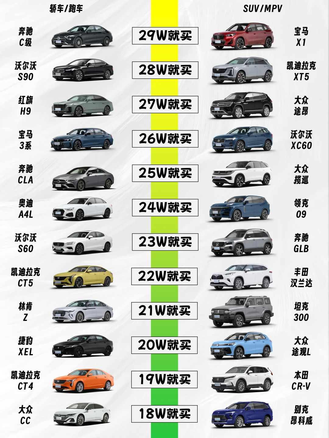 新年买车不用愁 纯燃油车天梯图