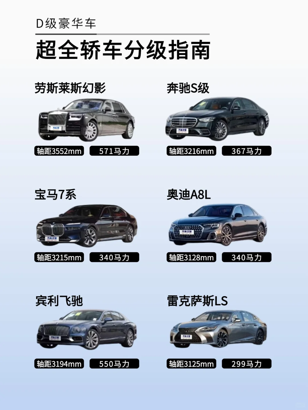 超全轿车分级图｜一次看懂豪车到代步车区别