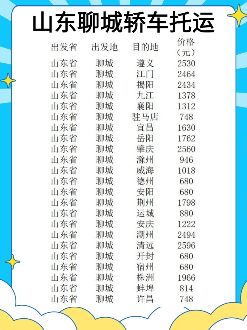 山东聊城轿车托运，安全送达是最低标准