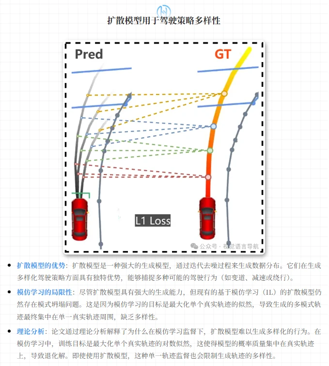 端到端自动驾驶中强化扩散与多模式轨迹生成