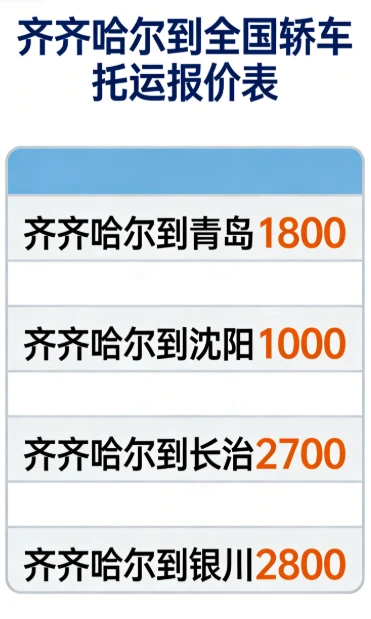 齐齐哈尔到全国轿车托运报价表