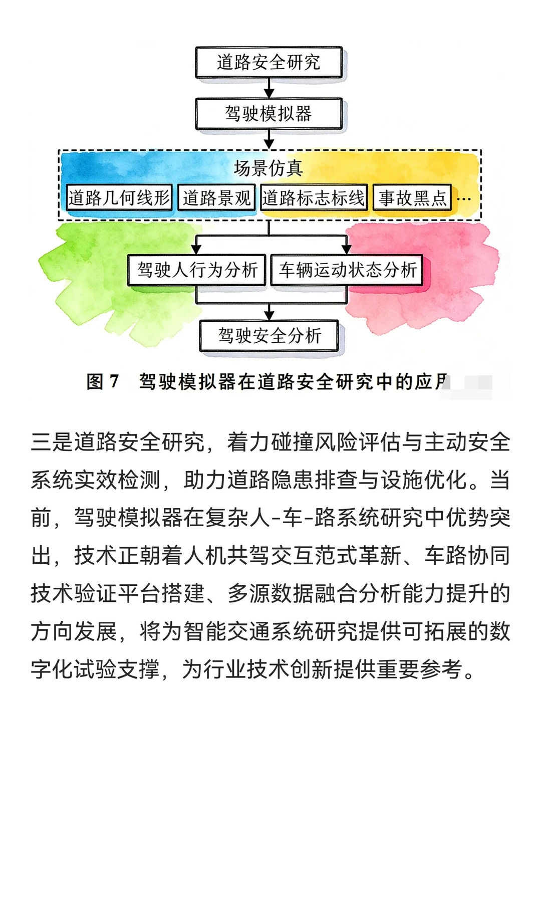 汽车驾驶模拟器