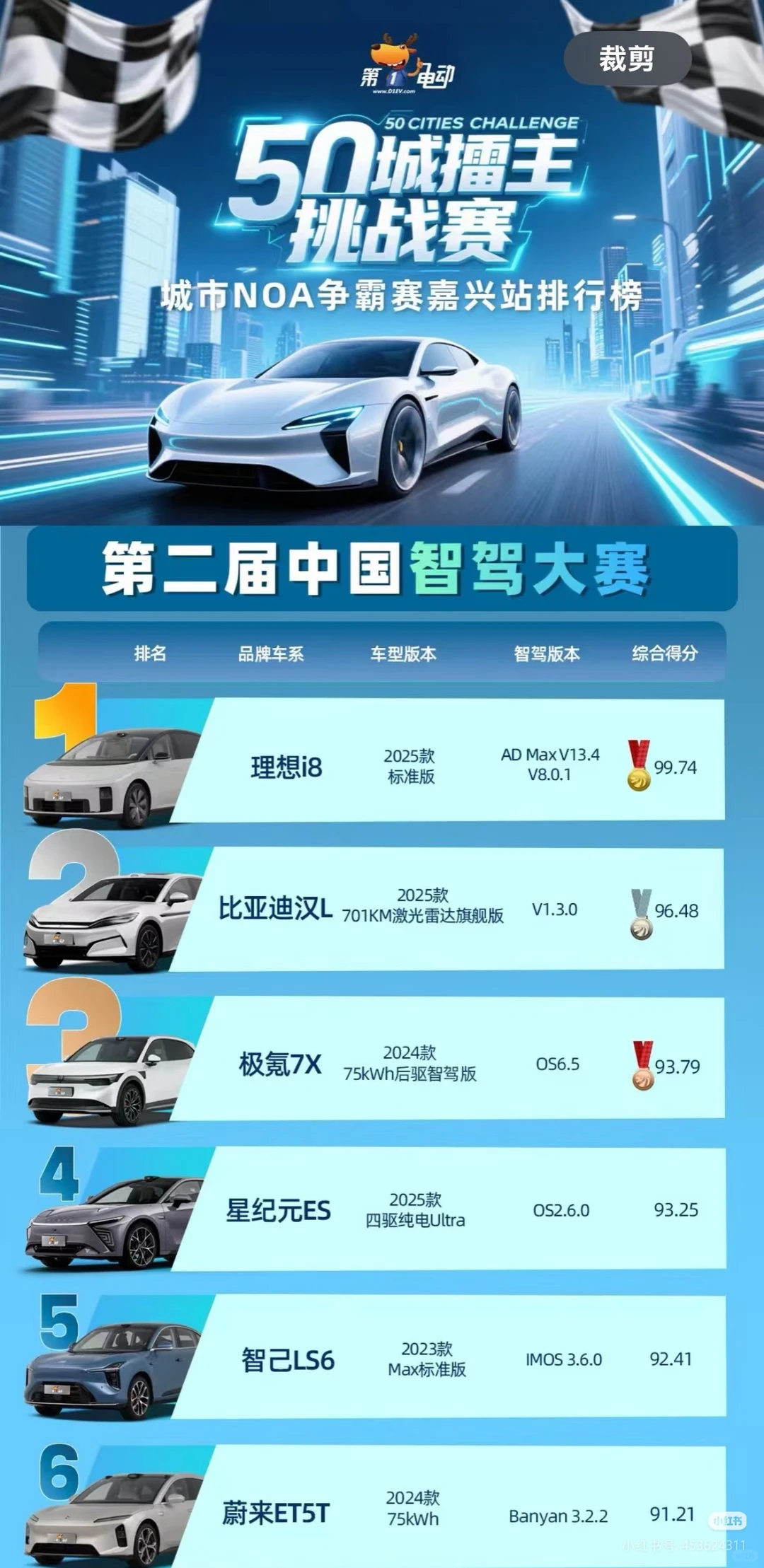 理想汽车智驾行业天花板