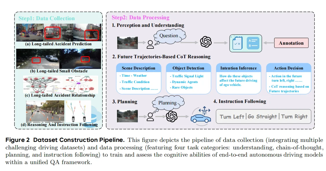 字节跳动提出统一自动驾驶世界模型框架