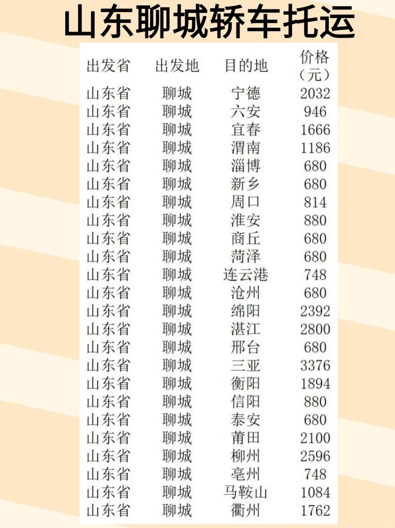 山东聊城轿车托运，安全送达是最低标准