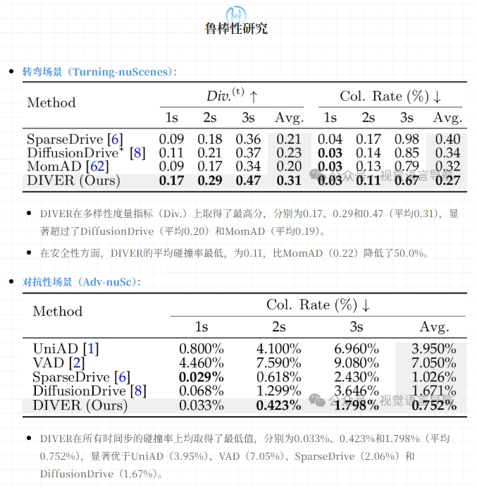 端到端自动驾驶中强化扩散与多模式轨迹生成