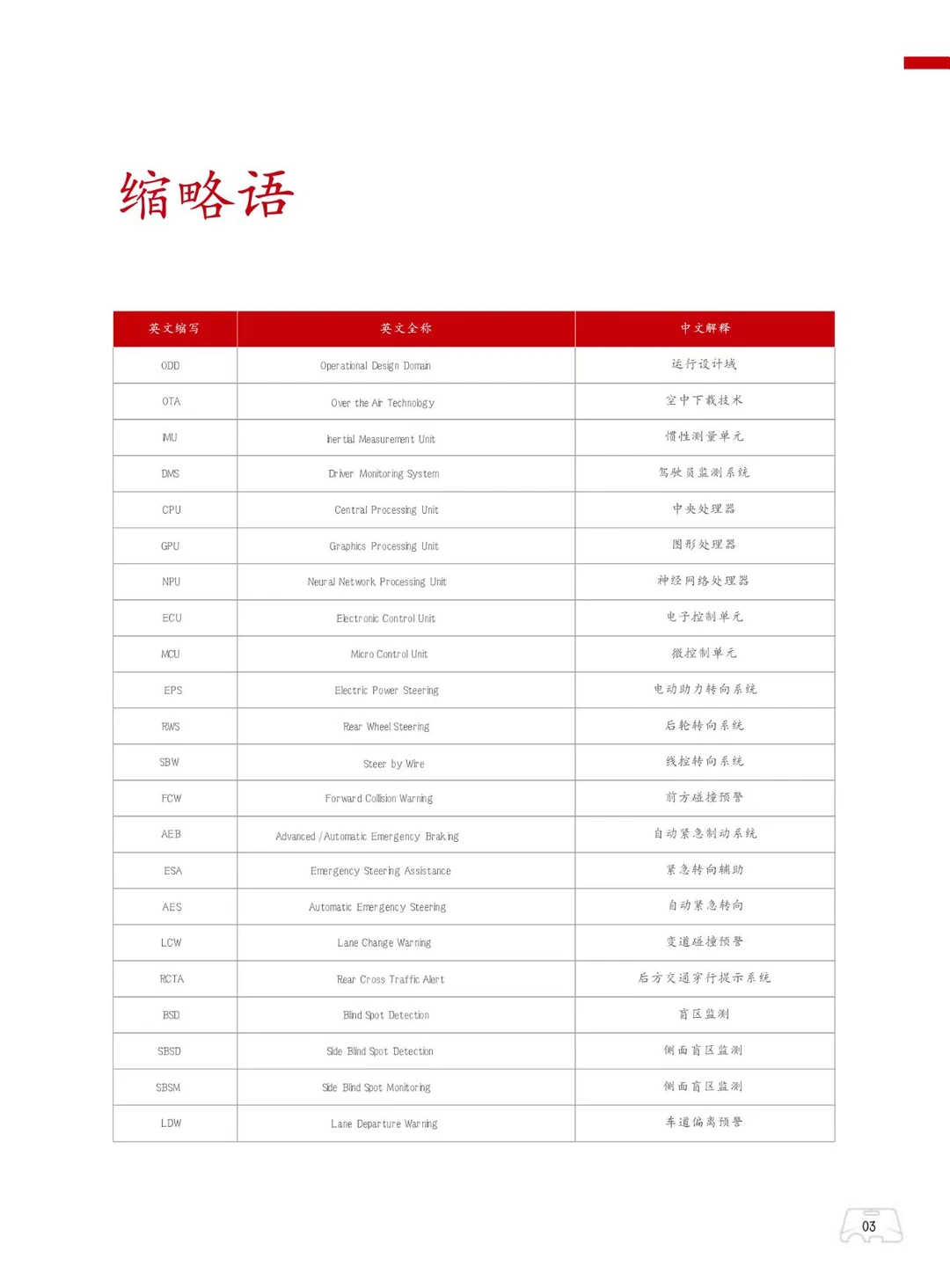 🔥智慧交通新突破！智能驾驶趋势全解析