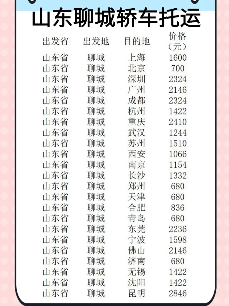 山东聊城轿车托运，安全送达是最低标准