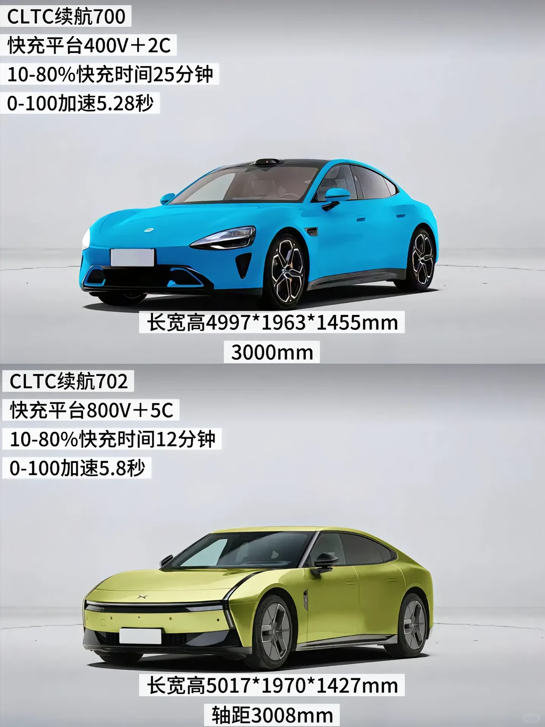 20万纯电轿车对决小鹏P7vs小米SU7