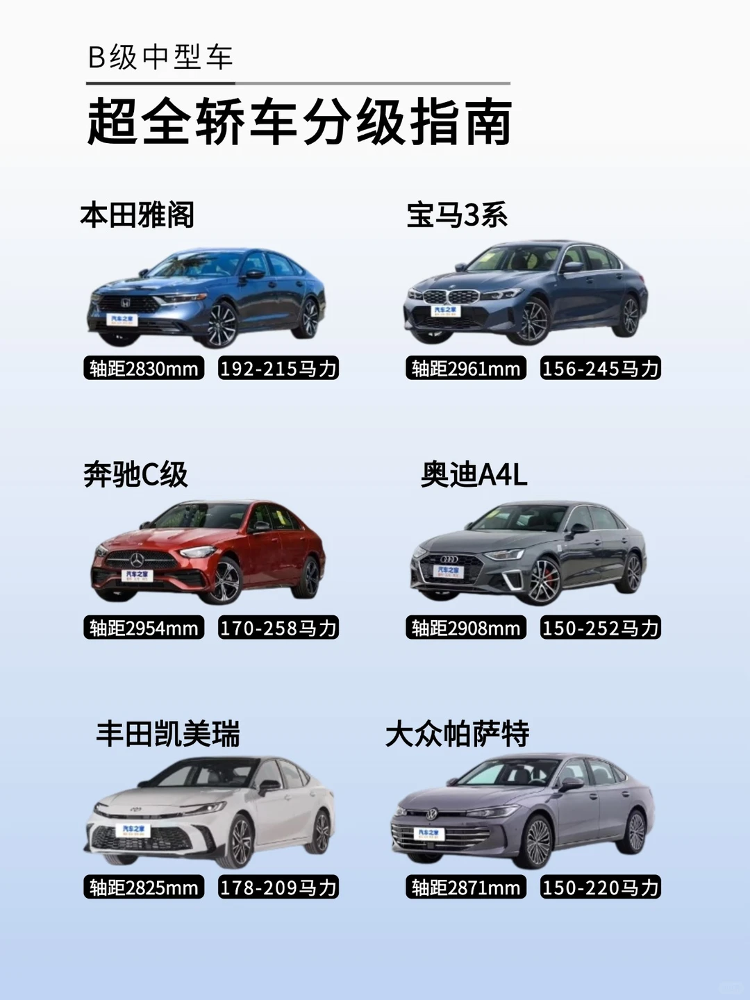 超全轿车分级图｜一次看懂豪车到代步车区别