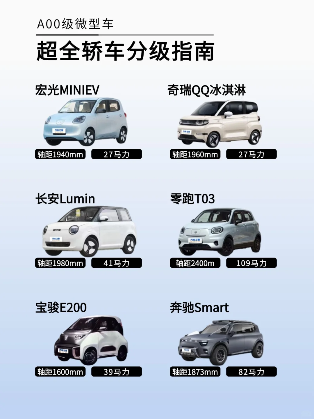 超全轿车分级图｜一次看懂豪车到代步车区别