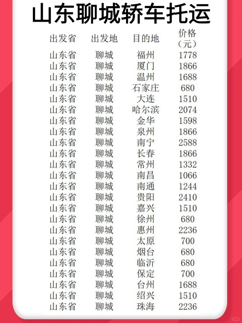 山东聊城轿车托运，安全送达是最低标准