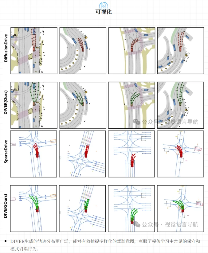 端到端自动驾驶中强化扩散与多模式轨迹生成