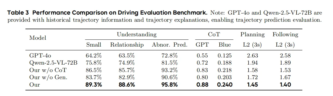 字节跳动提出统一自动驾驶世界模型框架
