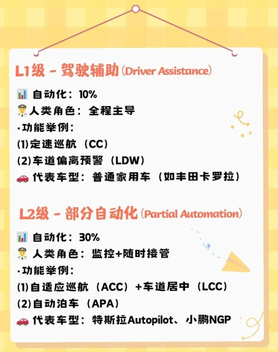 对于自动驾驶，我只想说……