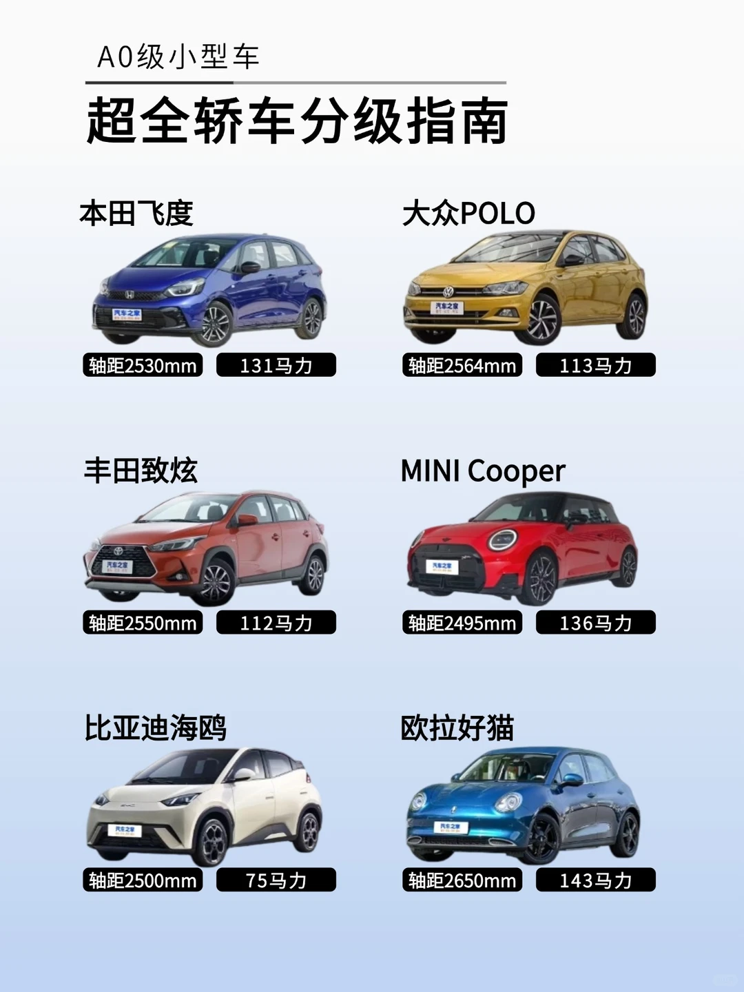 超全轿车分级图｜一次看懂豪车到代步车区别