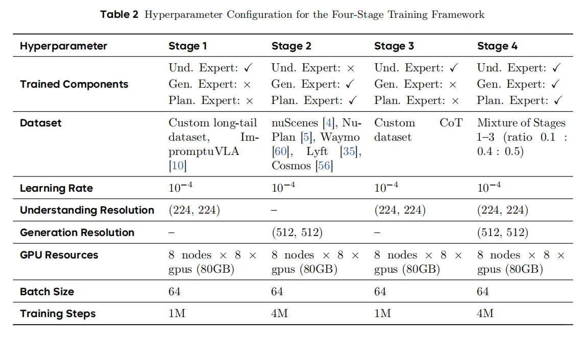 字节跳动提出统一自动驾驶世界模型框架