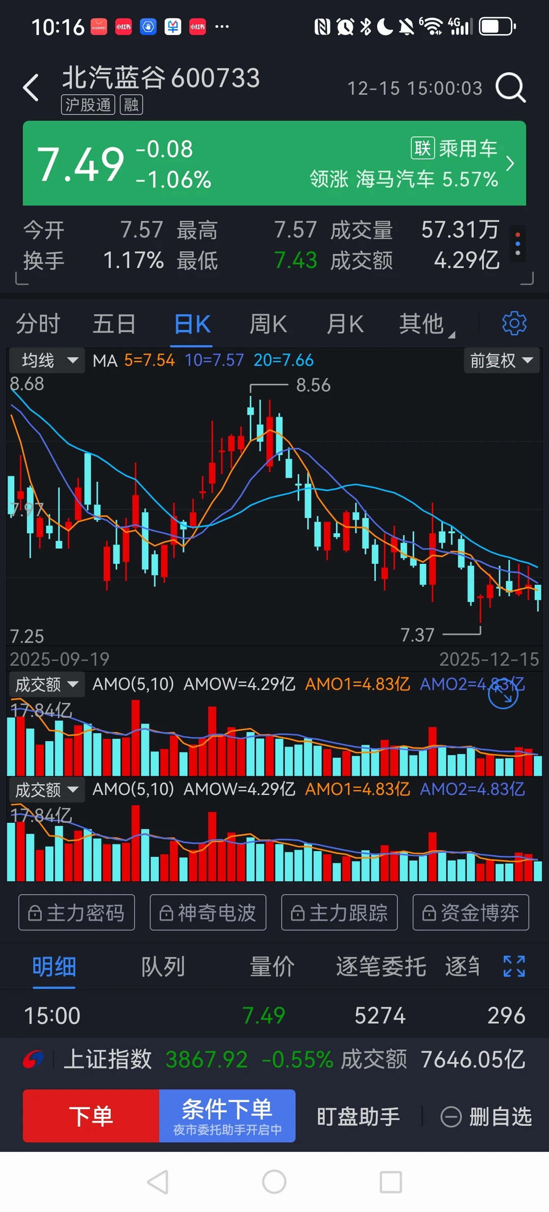 L3级自动驾驶上路，北汽蓝谷翻倍行情来了！
