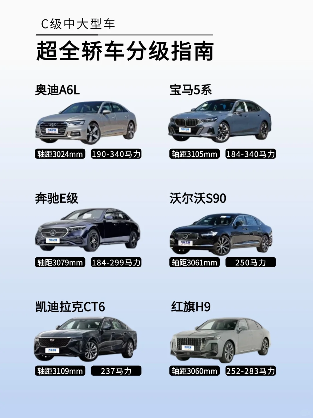 超全轿车分级图｜一次看懂豪车到代步车区别