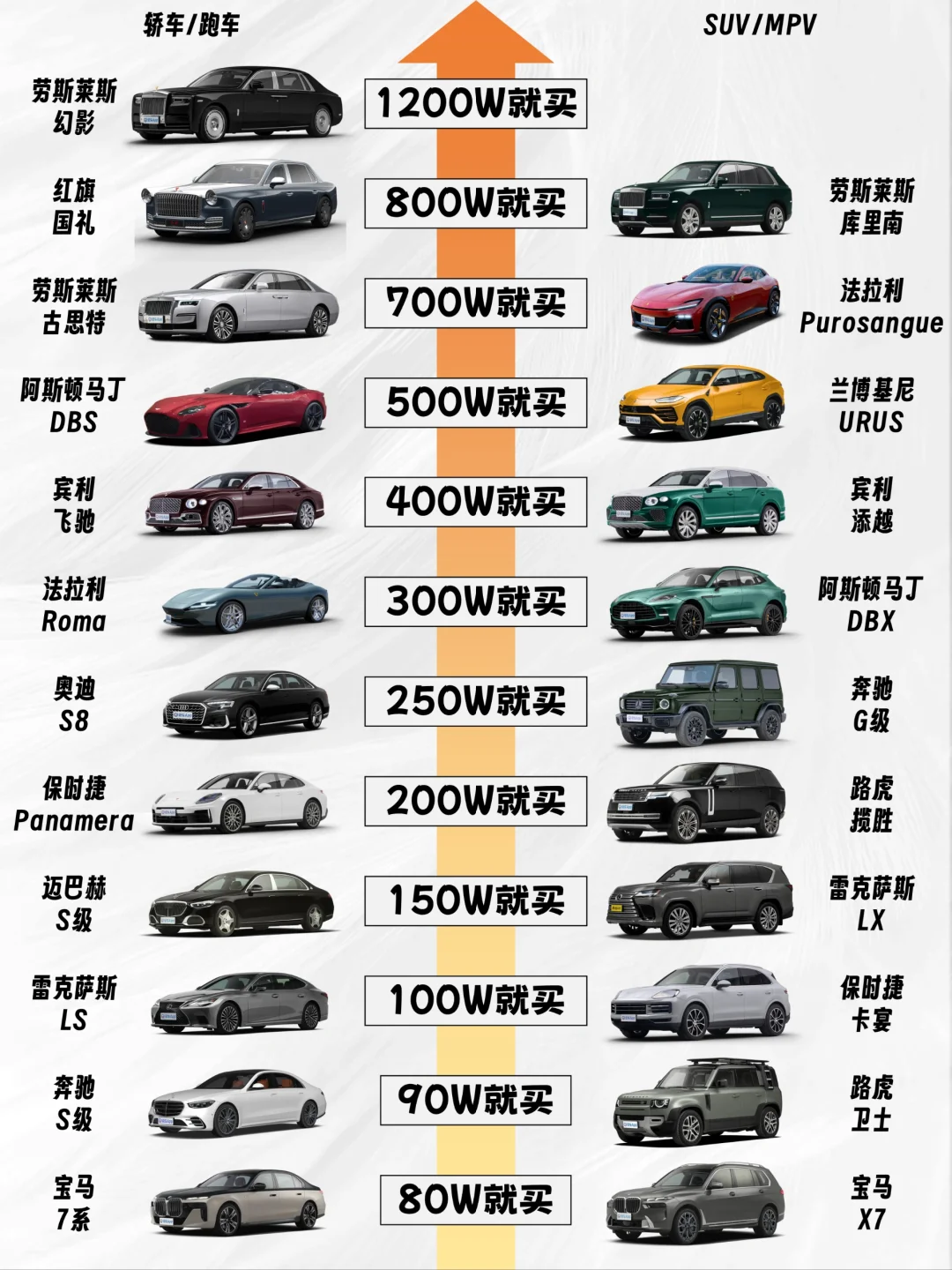 新年买车不用愁 纯燃油车天梯图