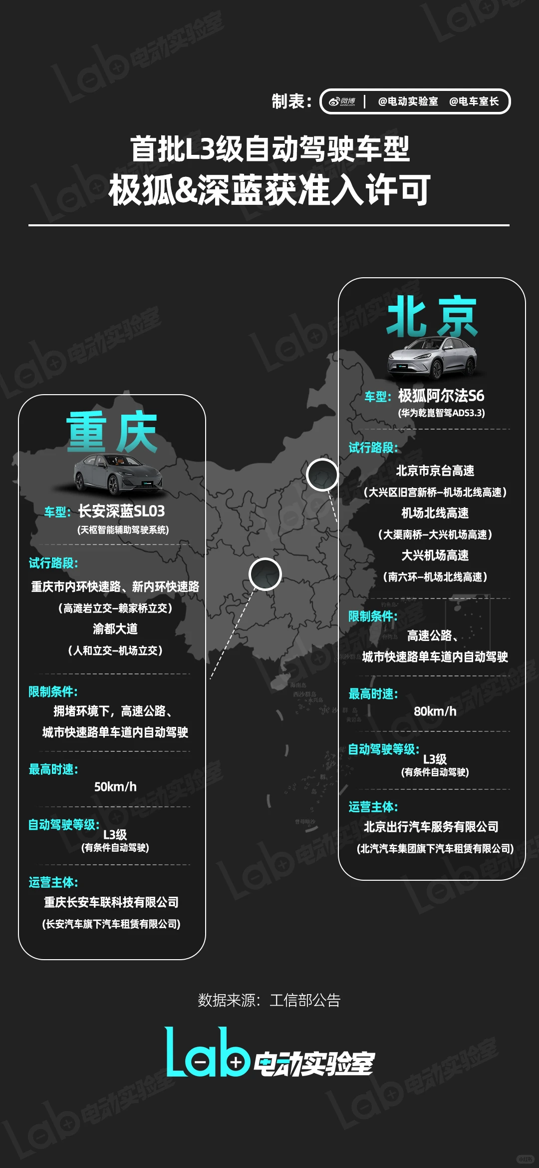 首批L3自动驾驶车型获准入许可