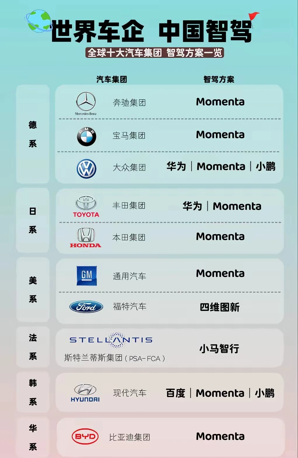 汽车自动驾驶技术，未来是中国的天下了