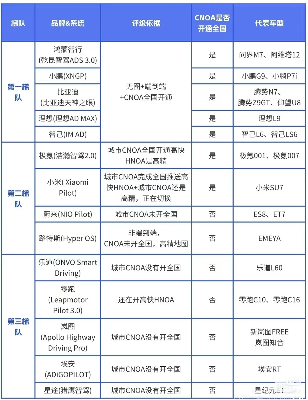 理想汽车智驾行业天花板