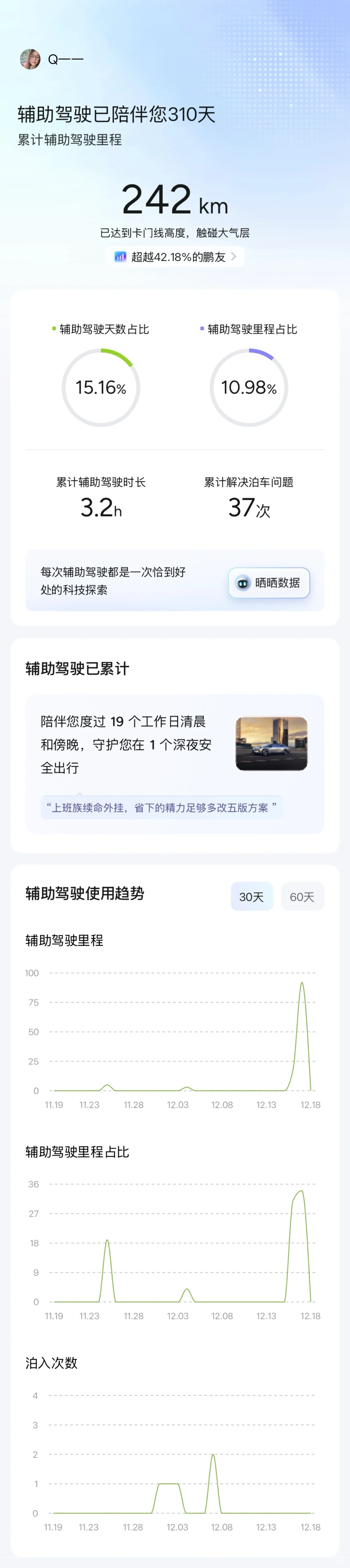 回顾2025，与小鹏辅助驾驶相伴的瞬间