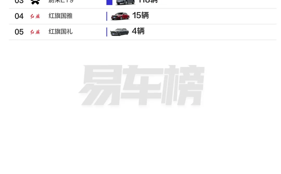 2025年11月各级别轿车销量TOP20