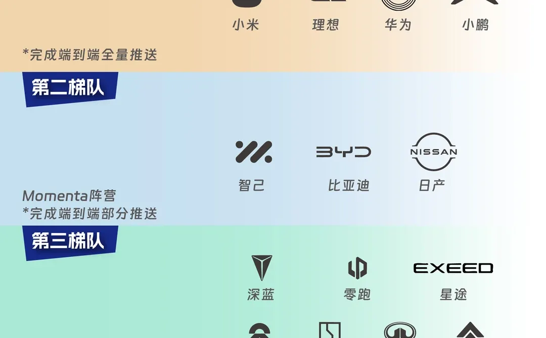 买车就看辅助驾驶！